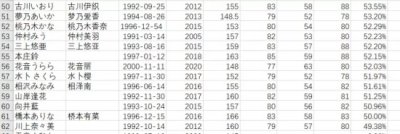 ​胸围快赶上身高的田中瞳美图分享，上围实在是太BUG！