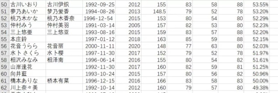 胸围快赶上身高的田中瞳美图分享，上围实在是太BUG！