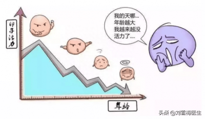 ​查了激素六项还需要查amh吗 查激素六项还需要做b超吗