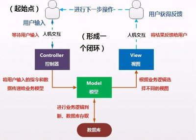 ​面试java后端问哪些知识点 java开发面试技巧