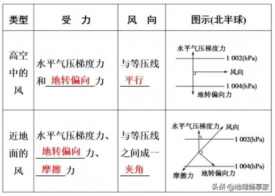 ​怎样判断风向的方法（地理小常识：如何判别风向？）