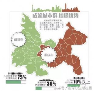 ​成渝双城是什么意思 成渝双城计