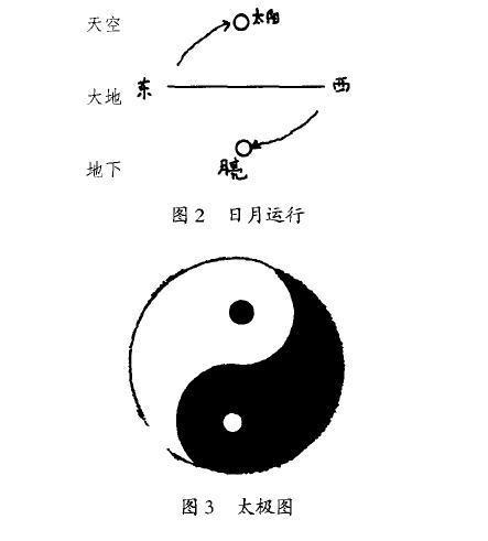 是否可以利用《周易》推断出《连山》和《归藏》的内容呢?