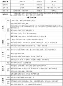 ​岗位性质指的是什么（什么叫岗位性质）