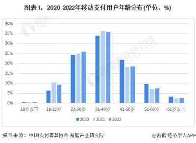 ​2024年中国移动支付用户使用情况分析——医疗健康类成为移动支付主流使用场