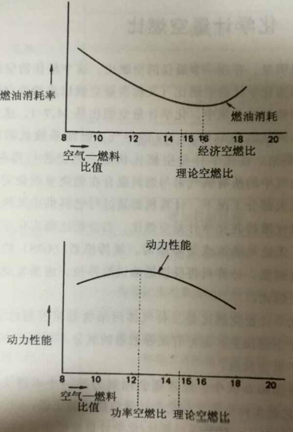 汽车发动机的工作原理，发动机原理动态图-