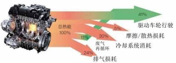 汽车发动机的工作原理，发动机原理动态图-
