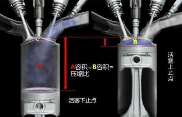 汽车发动机的工作原理，发动机原理动态图-