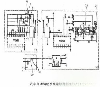 ​分析及研究设计汽车自动驾驶系统