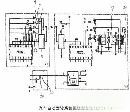 分析及研究设计汽车自动驾驶系统-