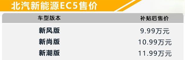 续航超400km9.99万元起售北汽新能源EC5杀入纯电动小型SUV市场-