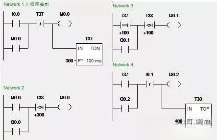 PLC编程中基础的6种编程实例图，建议学习！-