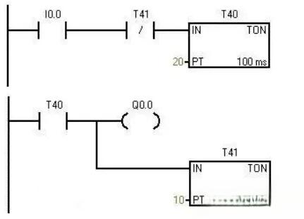 PLC编程中基础的6种编程实例图，建议学习！-