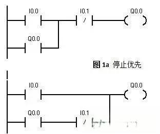 PLC编程中基础的6种编程实例图，建议学习！-