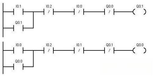 PLC编程中基础的6种编程实例图，建议学习！-