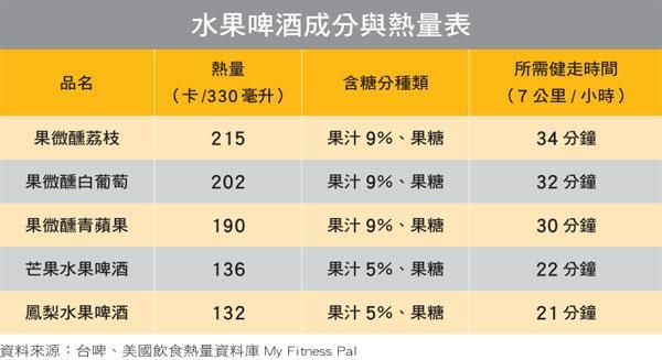 什么啤酒含糖量少