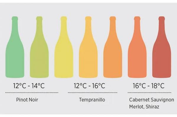 做葡萄酒的温度要求