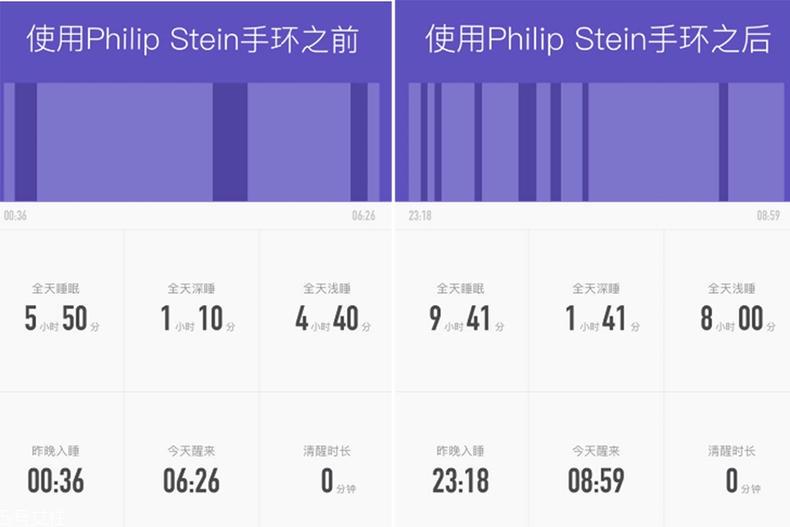 翡丽诗丹睡眠手环效果 翡丽诗丹睡眠手环评测