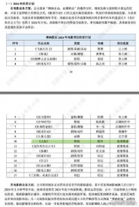 ​王一博新电影《人鱼》没拍引争议 项目未立项还在筹备阶段