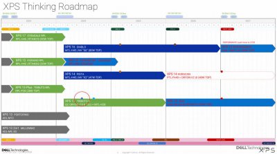 ​戴尔路线图透露英特尔 Panther Lake、Nova Lake 笔记本上市时间