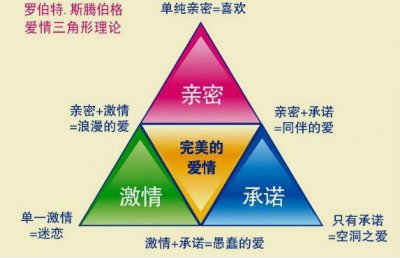 ​女友爱吵架，该怎么办？