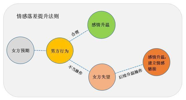 干货：分手后女人态度冷淡的三大原因！
