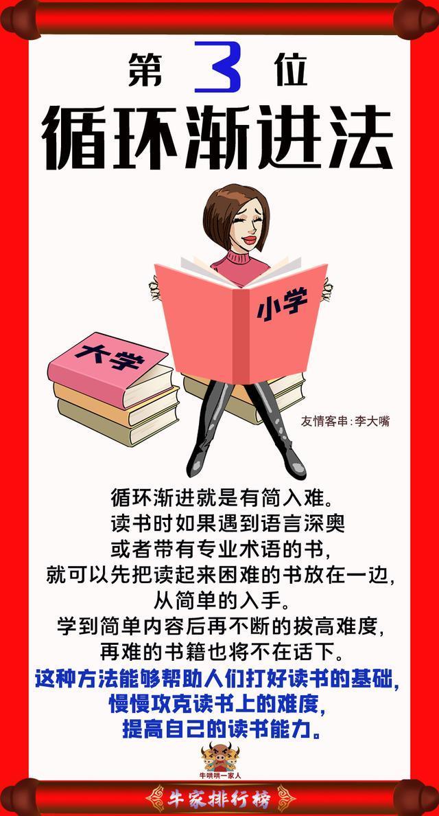 最有效果的十种读书方法