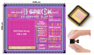 ​我国科学家研发出低功耗类脑芯片