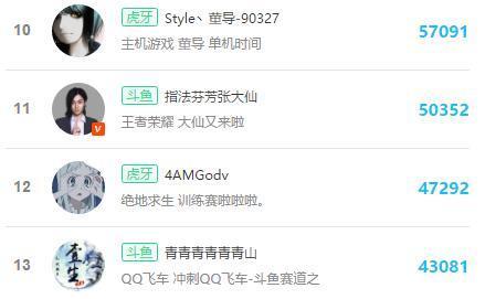 斗鱼“车王”青山:qq飞车手游人气新星
