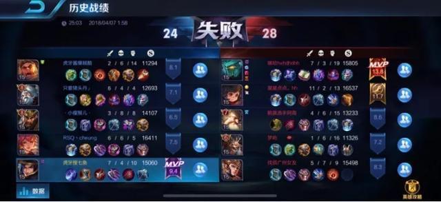 怎么看待王者荣耀知名主播大锤请排位演员，给自己上分？