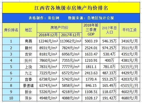 都是三线城市，广东肇庆、安徽滁州、江西宜春，谁能先成二线？