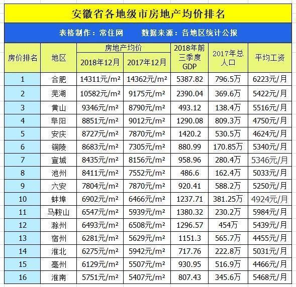 都是三线城市，广东肇庆、安徽滁州、江西宜春，谁能先成二线？