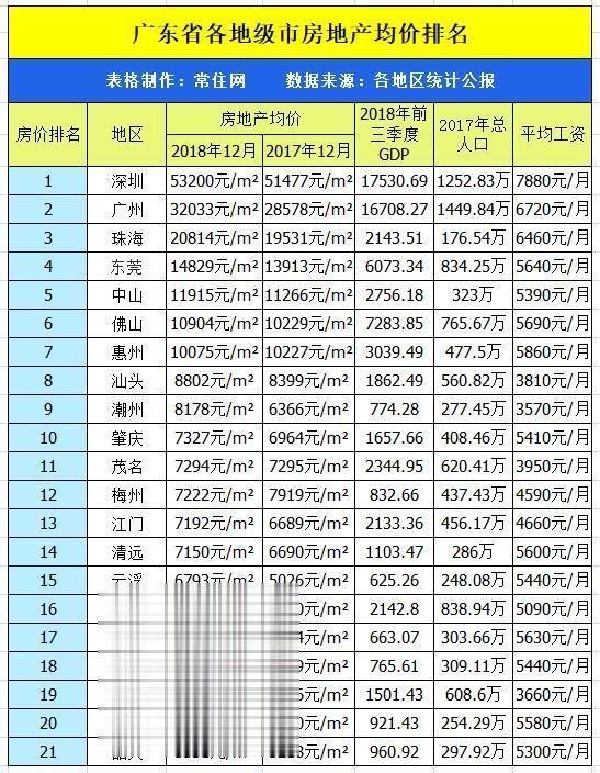 都是三线城市，广东肇庆、安徽滁州、江西宜春，谁能先成二线？