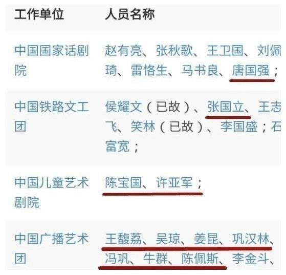 国家一级演员名单公布，胡歌孙俪上榜，小鲜肉惨遭打脸？