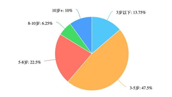 亲子影厅“围剿”熊孩子 | 调查