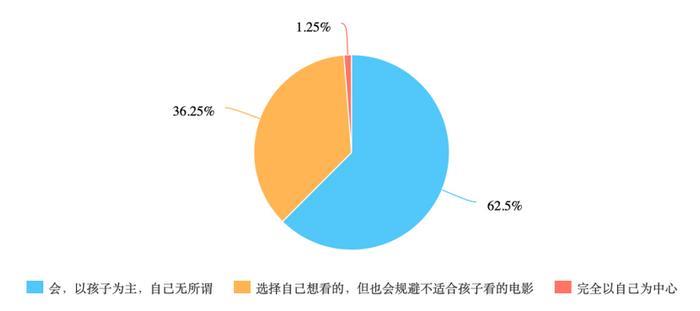 亲子影厅“围剿”熊孩子 | 调查