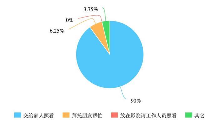 亲子影厅“围剿”熊孩子 | 调查