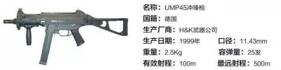 ​德国UMP45冲锋枪：为特种部队而生！
