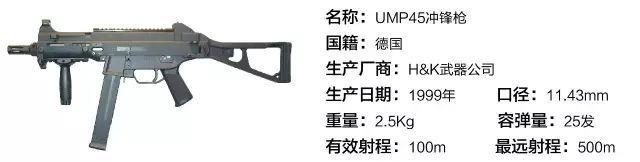 德国UMP45冲锋枪：为特种部队而生！