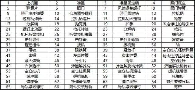 德国UMP45冲锋枪：为特种部队而生！