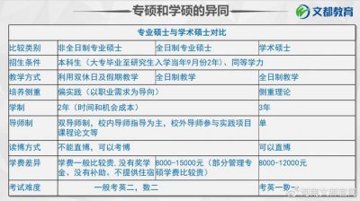 ​考研常识：专业硕士与学术硕士的11个区别
