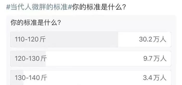 【运动】男明星眼中的微胖，是身材紧实的100斤