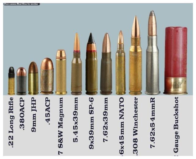对于枪械中7.62子弹，与5.56子弹有何区别？