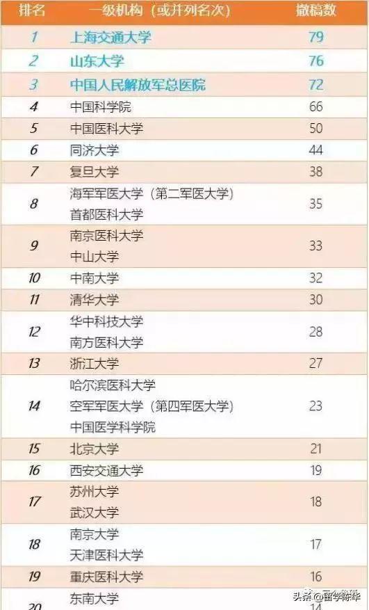 北大率先回应翟天临涉嫌学术不端 ，学术岂容掺水？