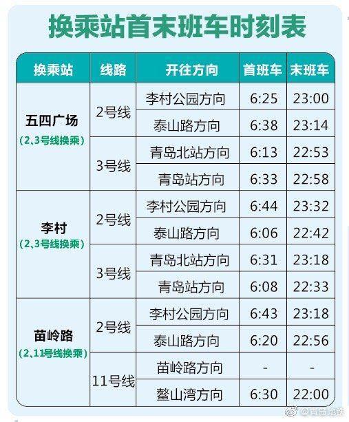 青岛地铁各线首末班车时间及换乘时间表来了 附乘车指南！