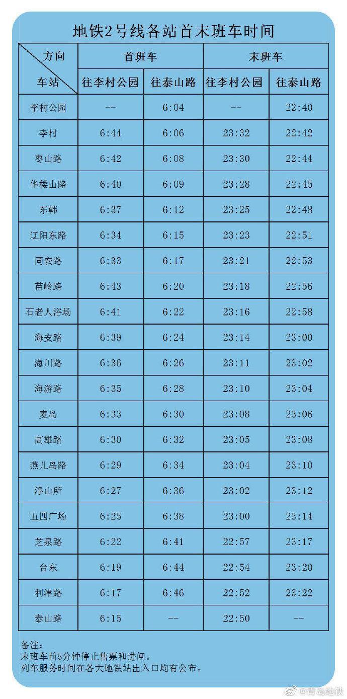 青岛地铁各线首末班车时间及换乘时间表来了 附乘车指南！