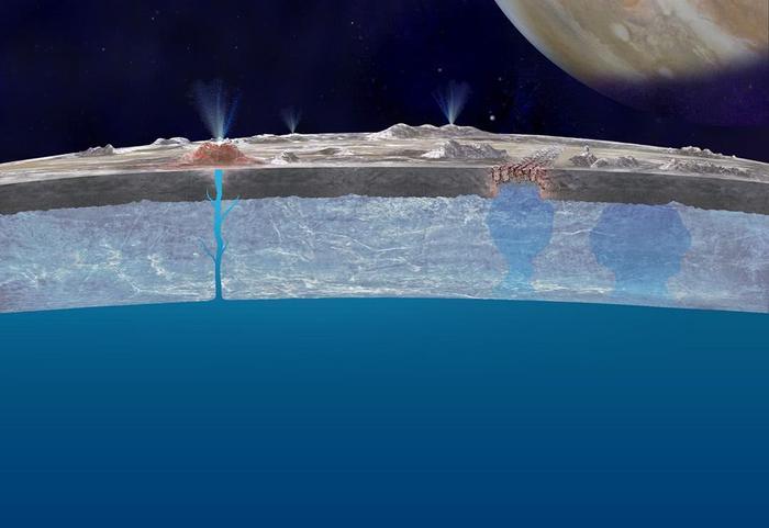 木卫二上的海洋有多深？那里会有外星生命吗？