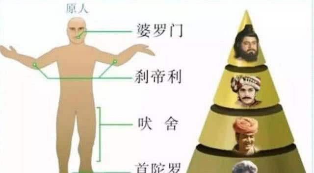 印度三大高种姓之首，婆罗门到底多厉害？