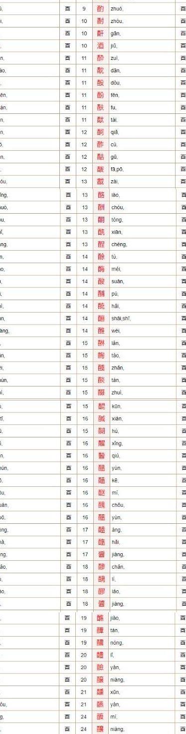 酉加偏旁（酉加偏旁是什么）