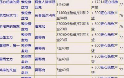 ​狂心氏族日常（狂心氏族日常任务）